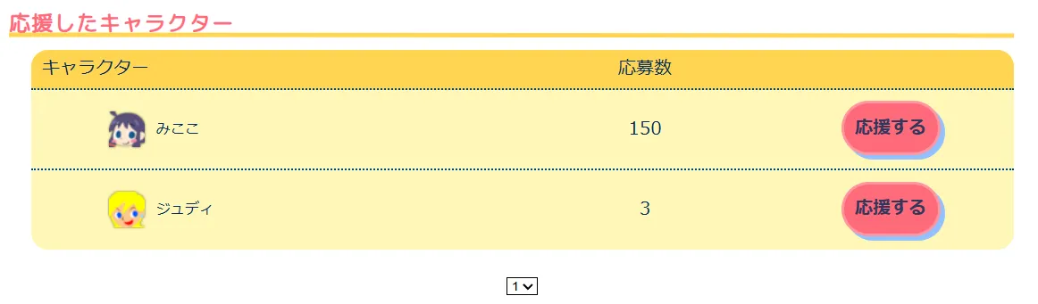 検索ボックスに「みここ」と入れるか、家庭用キャラから探してください